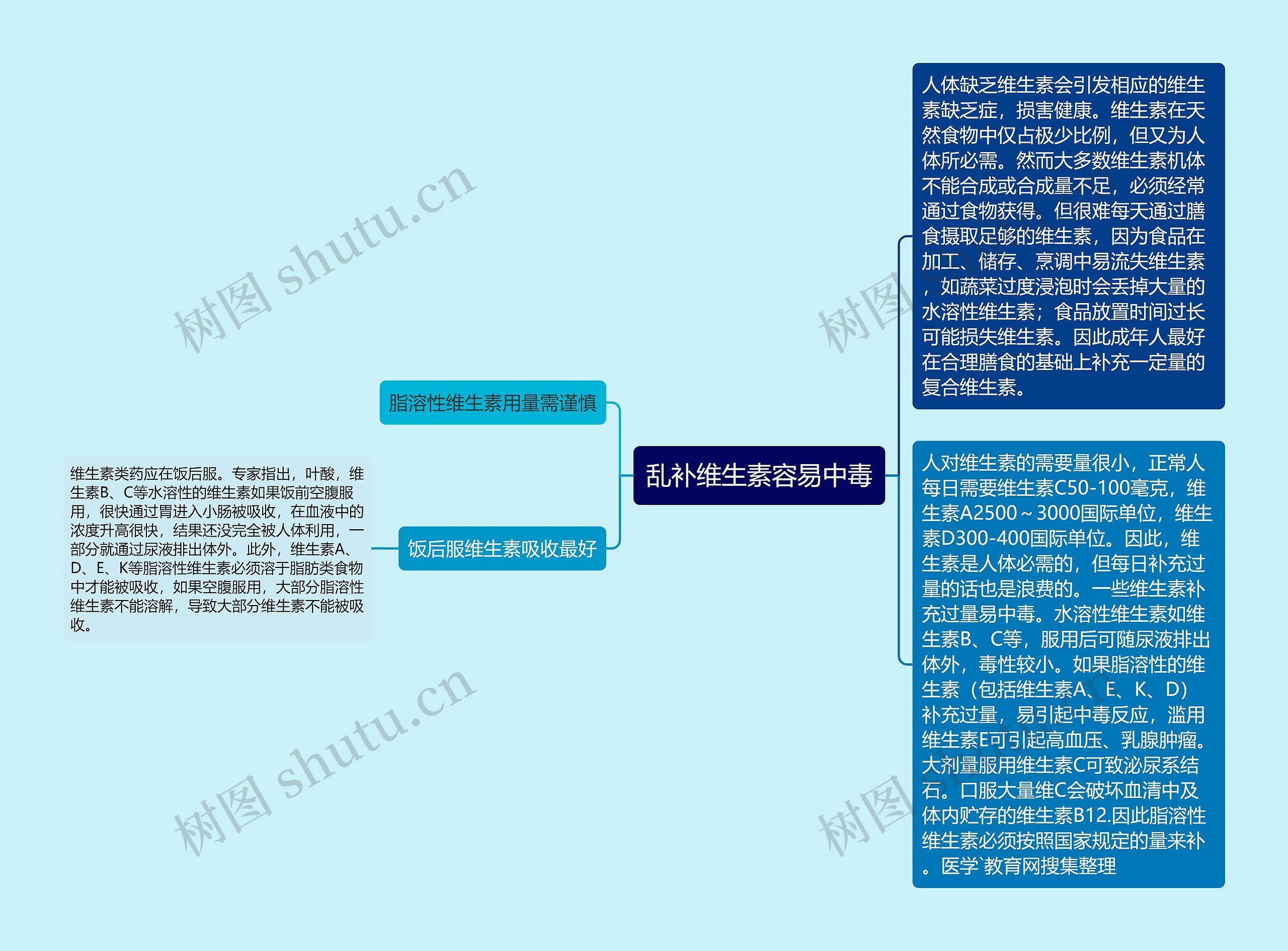 乱补维生素容易中毒