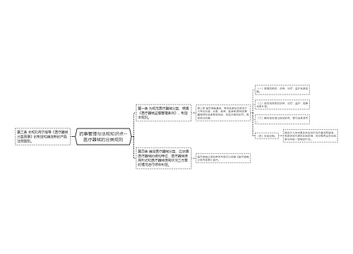 药事管理与法规知识点--医疗器械的分类规则