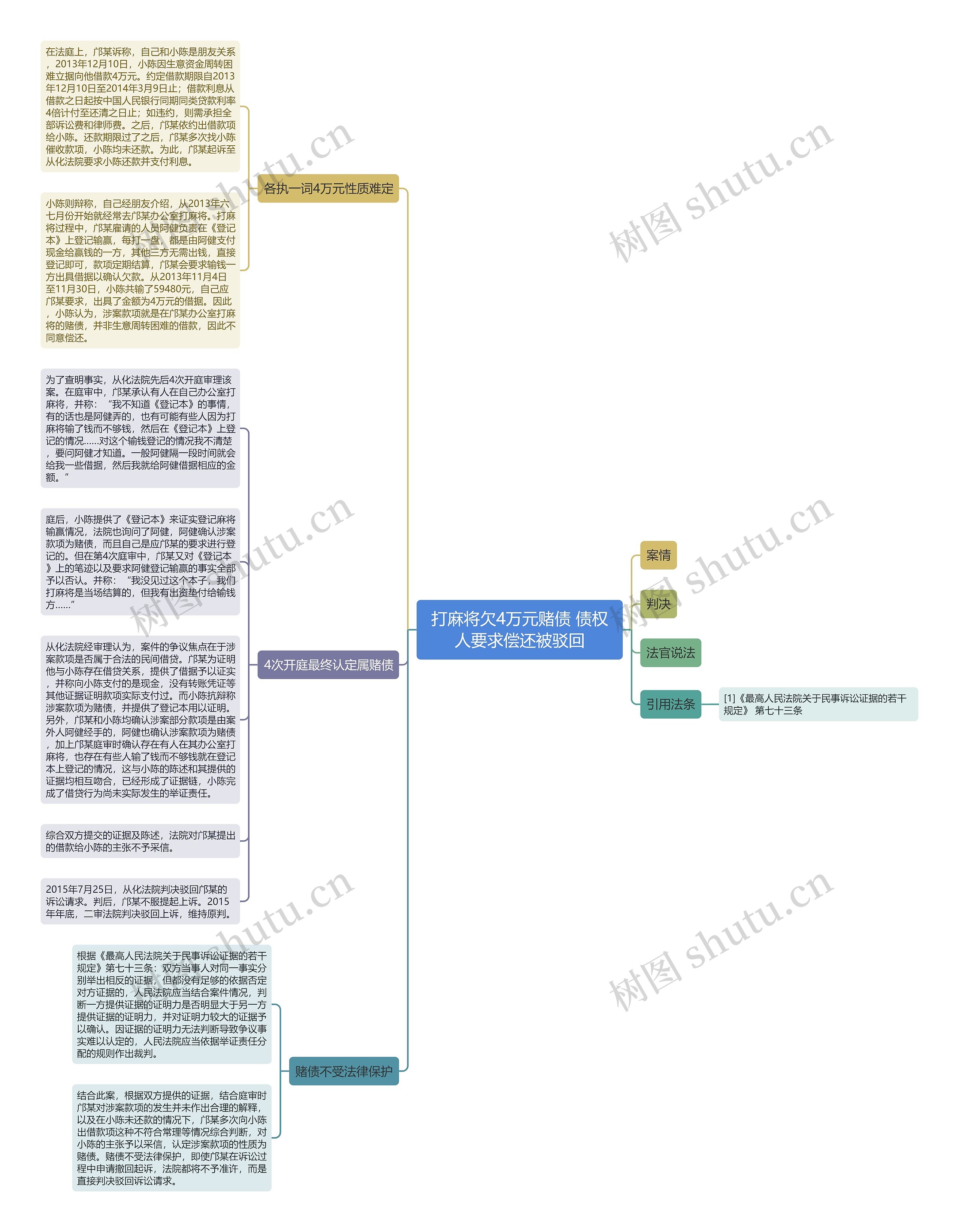 打麻将欠4万元赌债 债权人要求偿还被驳回思维导图