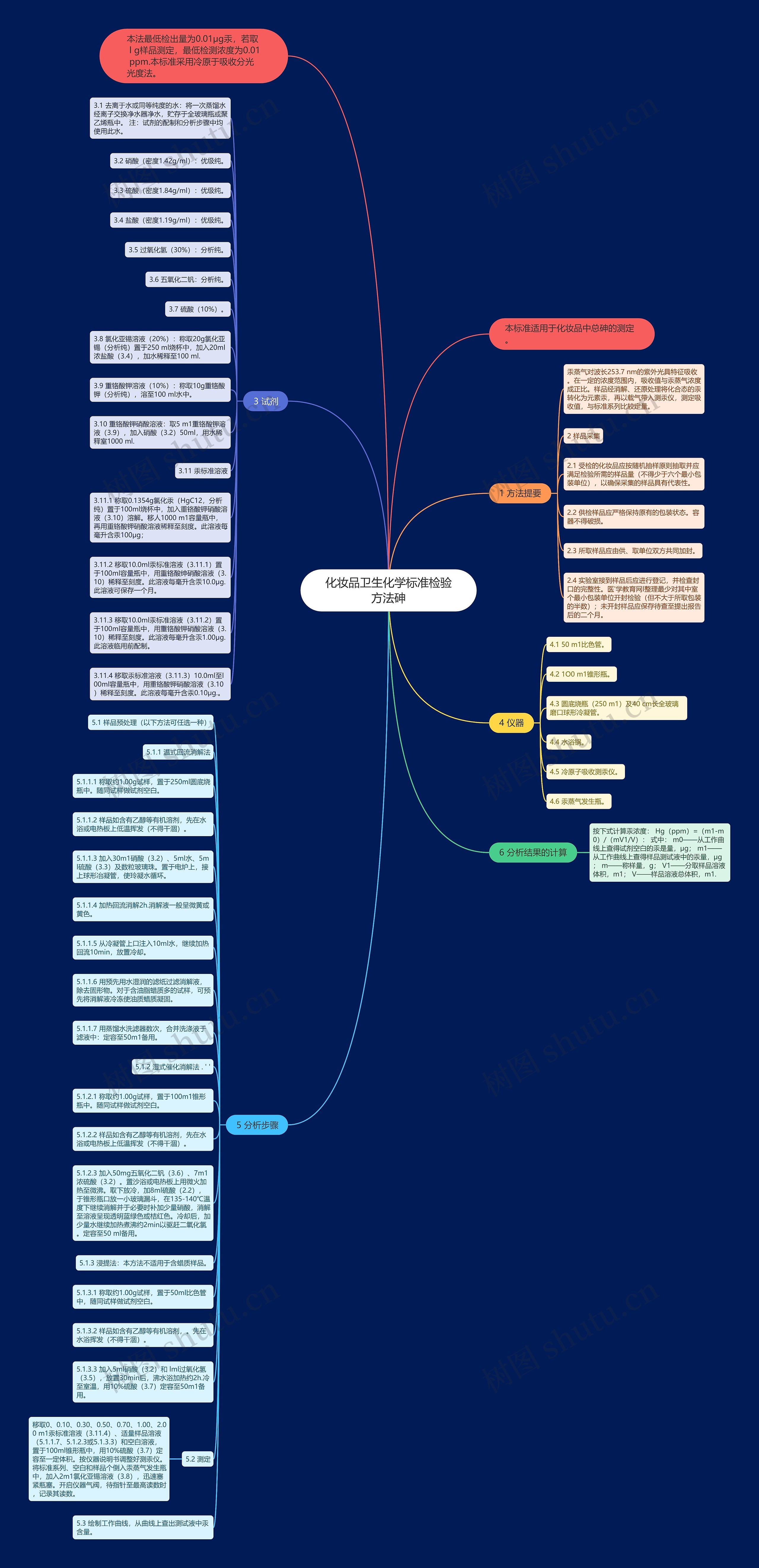 化妆品卫生化学标准检验方法砷思维导图