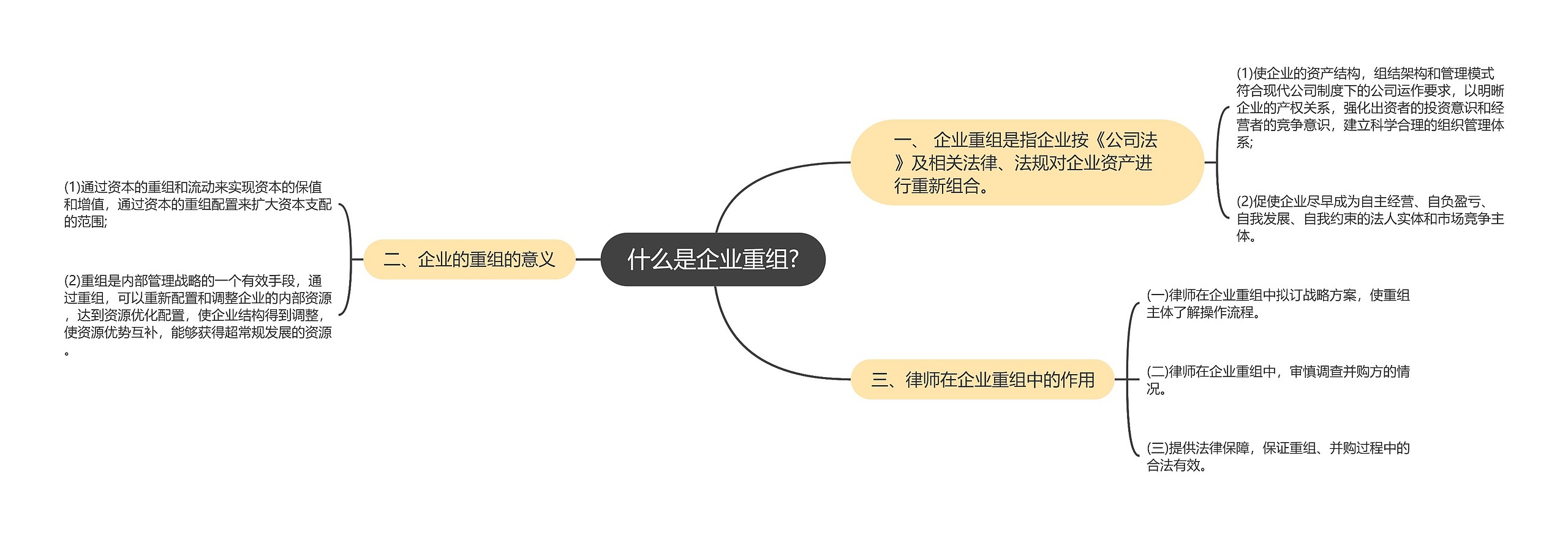 什么是企业重组?思维导图