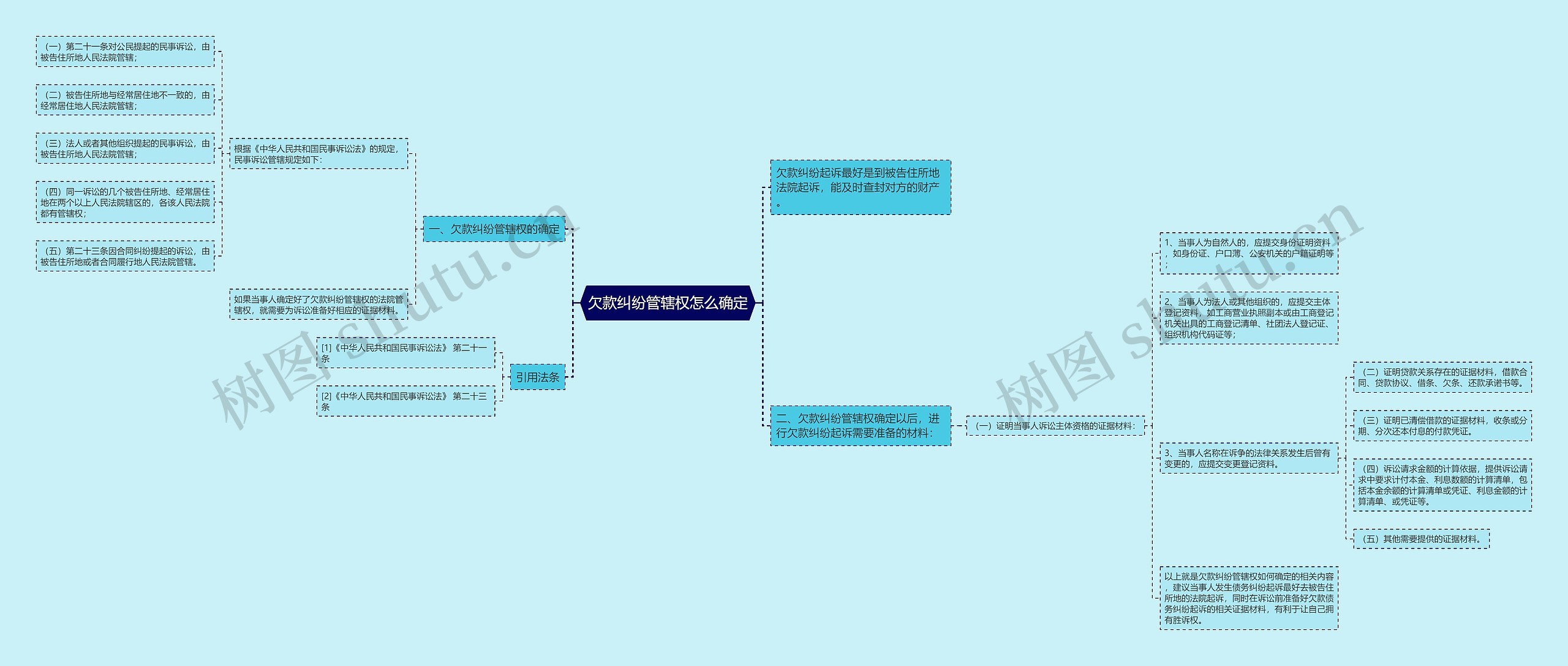 欠款纠纷管辖权怎么确定