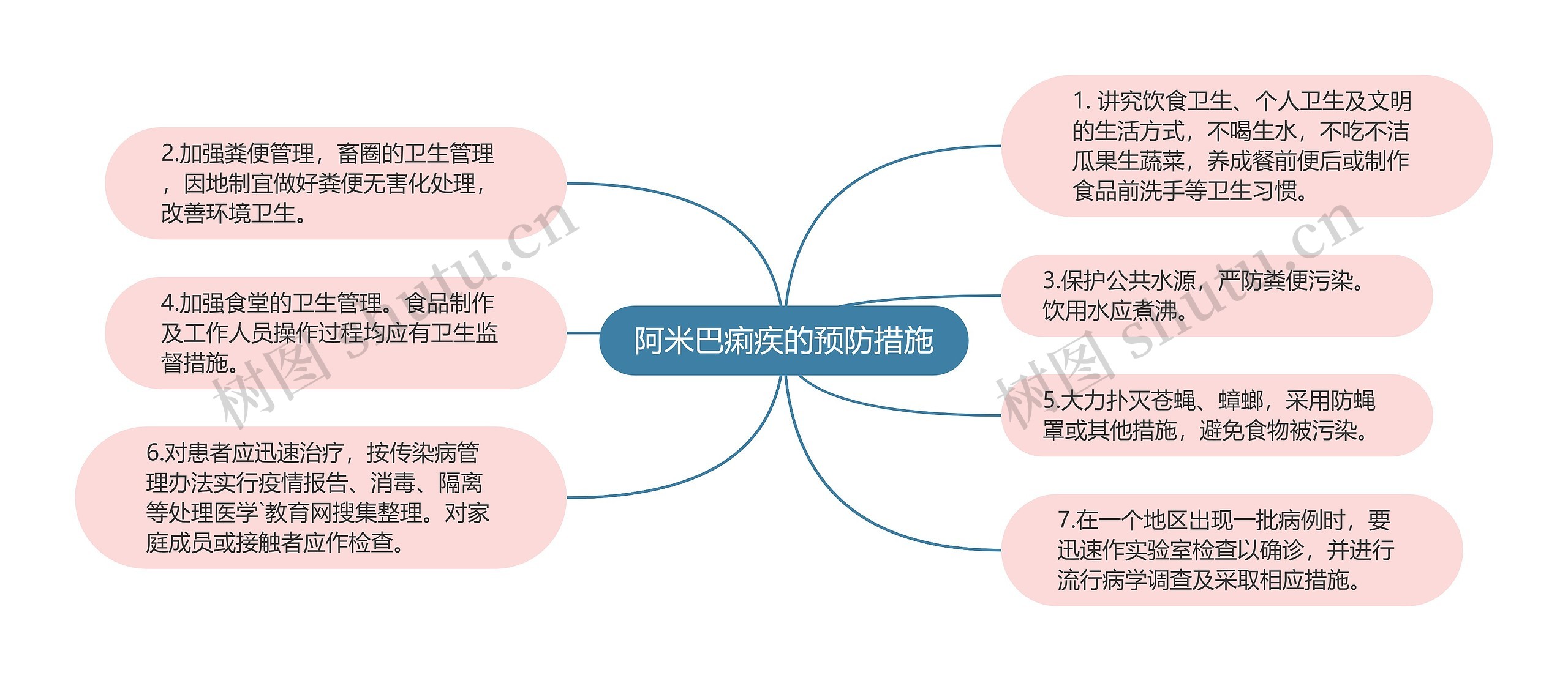阿米巴痢疾的预防措施 阿米巴痢疾的预防措施