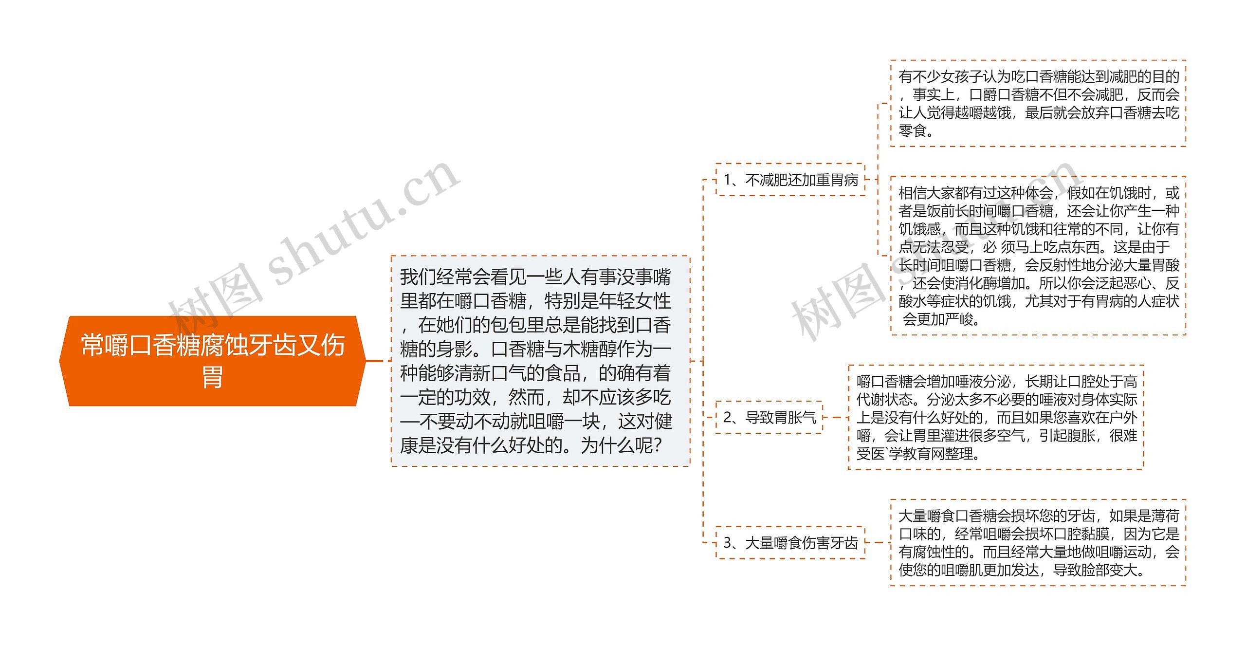 常嚼口香糖腐蚀牙齿又伤胃