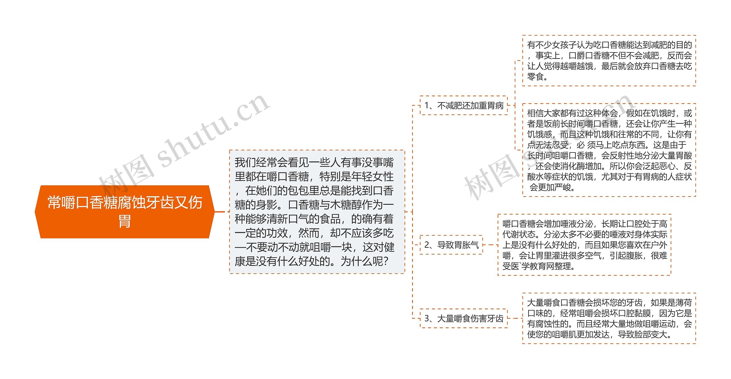 常嚼口香糖腐蚀牙齿又伤胃思维导图