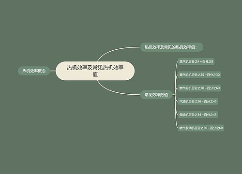 热机效率及常见热机效率值