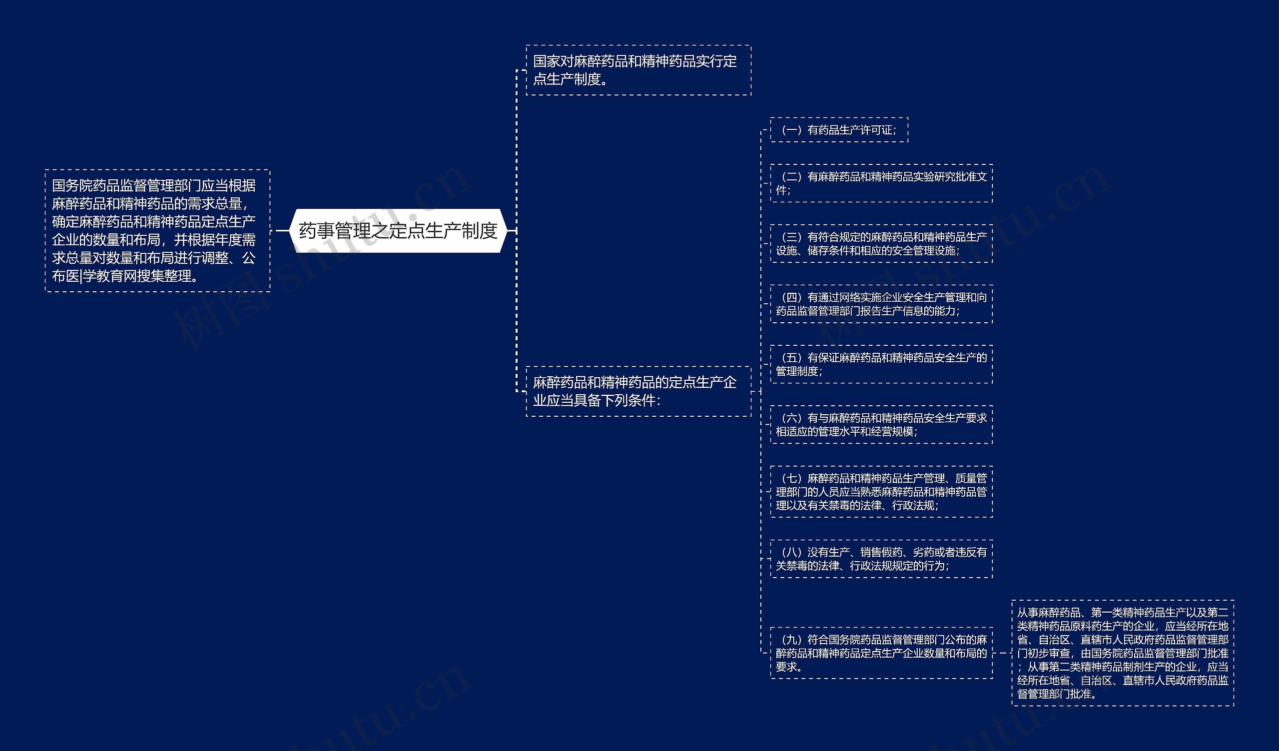 药事管理之定点生产制度