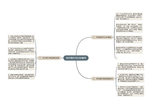 农村医疗可以补缴吗