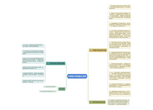 申请医疗事故鉴定流程