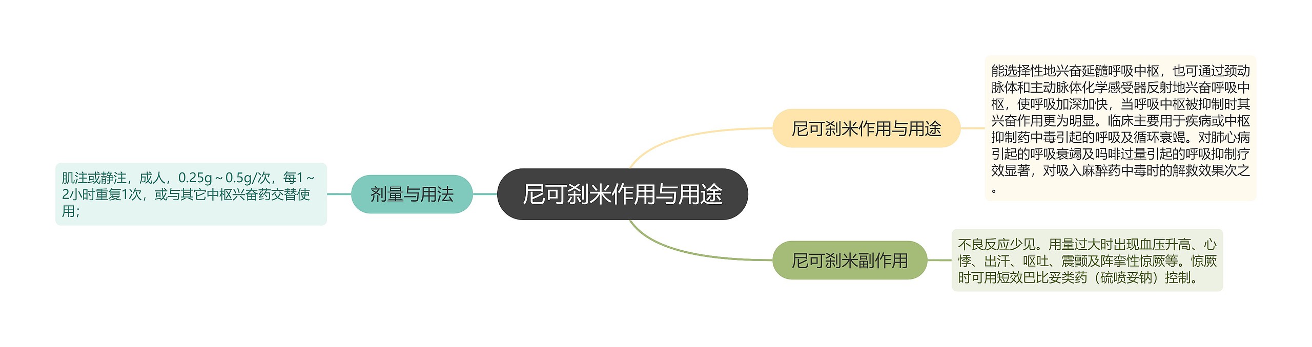 尼可刹米作用与用途