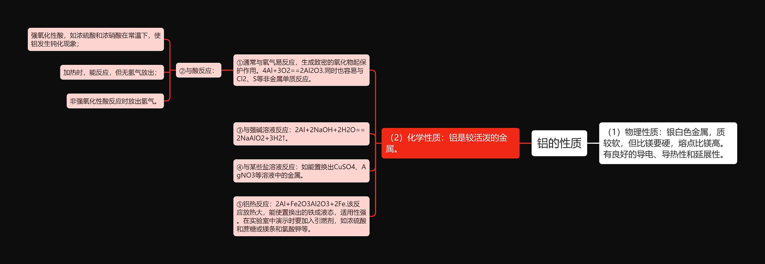 铝的性质思维导图