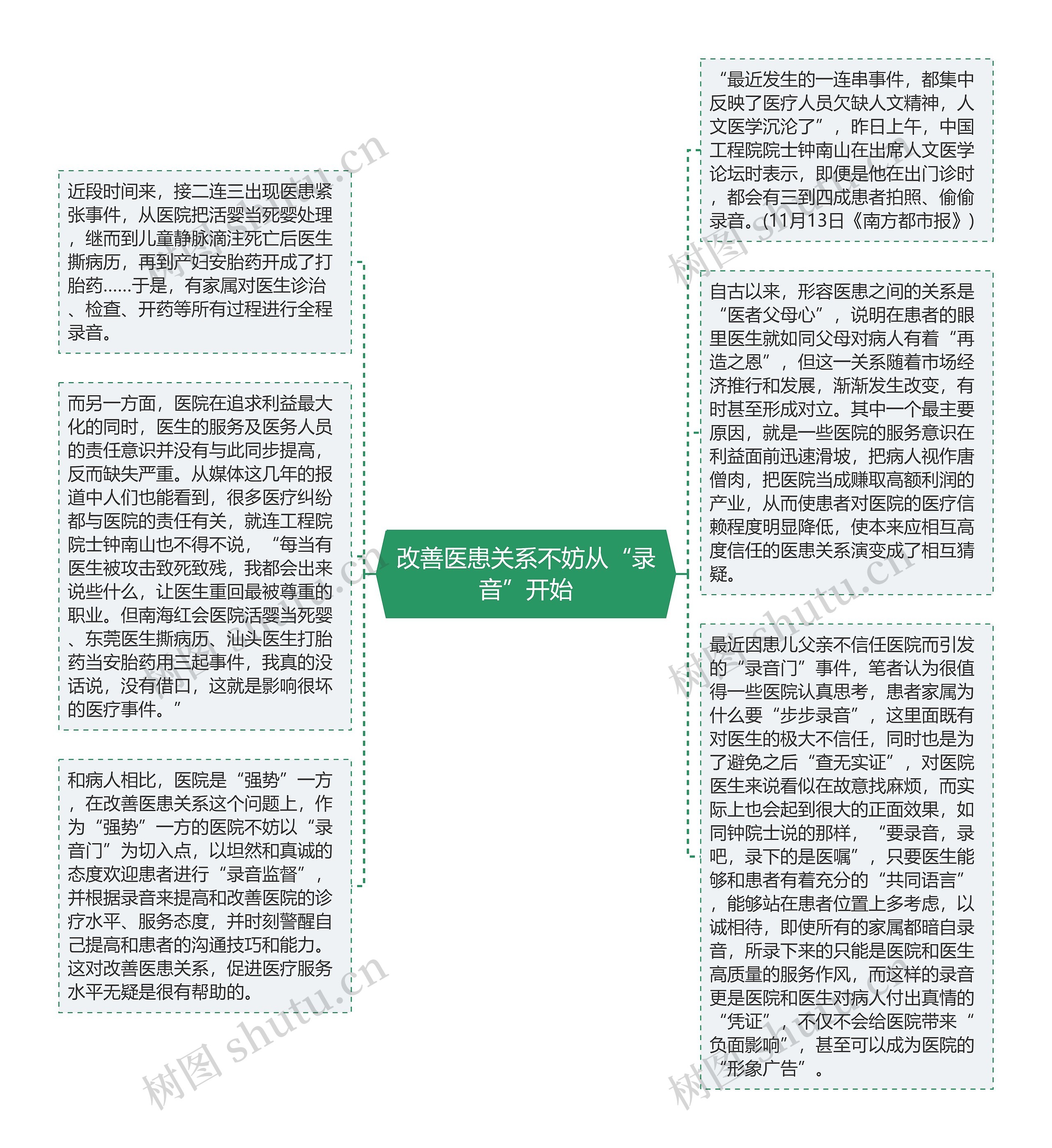 改善医患关系不妨从“录音”开始