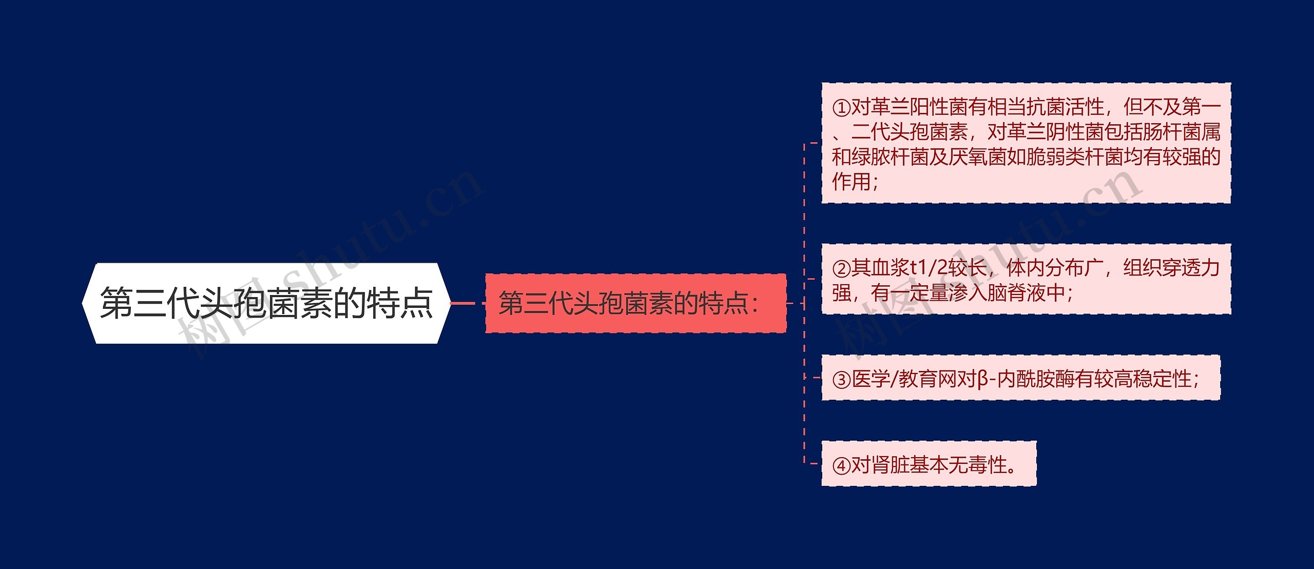 第三代头孢菌素的特点 第三代头孢菌素的特点