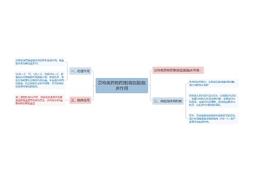 贝特类药物药理|调血脂|临床作用