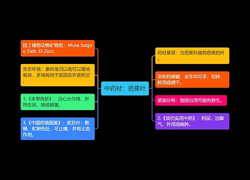 中药材：芭蕉叶思维导图