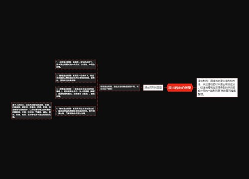 浸出药剂的类型