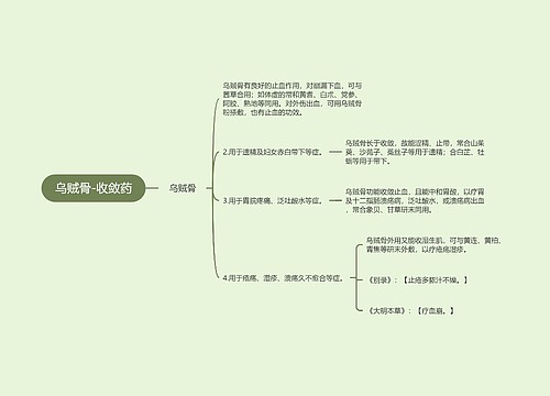 乌贼骨-收敛药