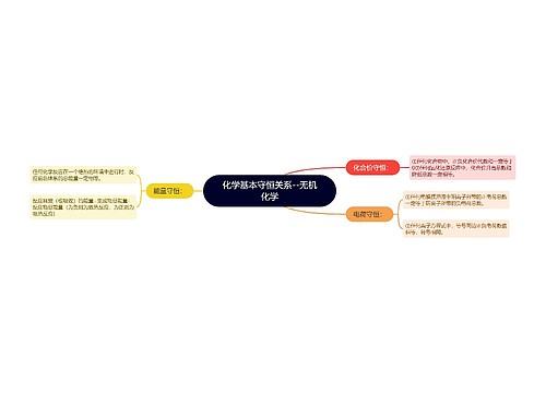 化学基本守恒关系--无机化学