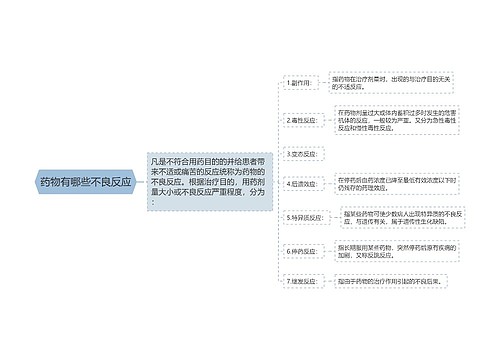 药物有哪些不良反应