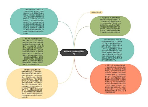 药用植物--桔梗的药理作用