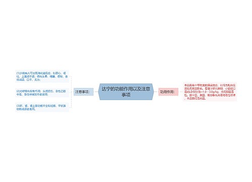 达宁的功能作用以及注意事项