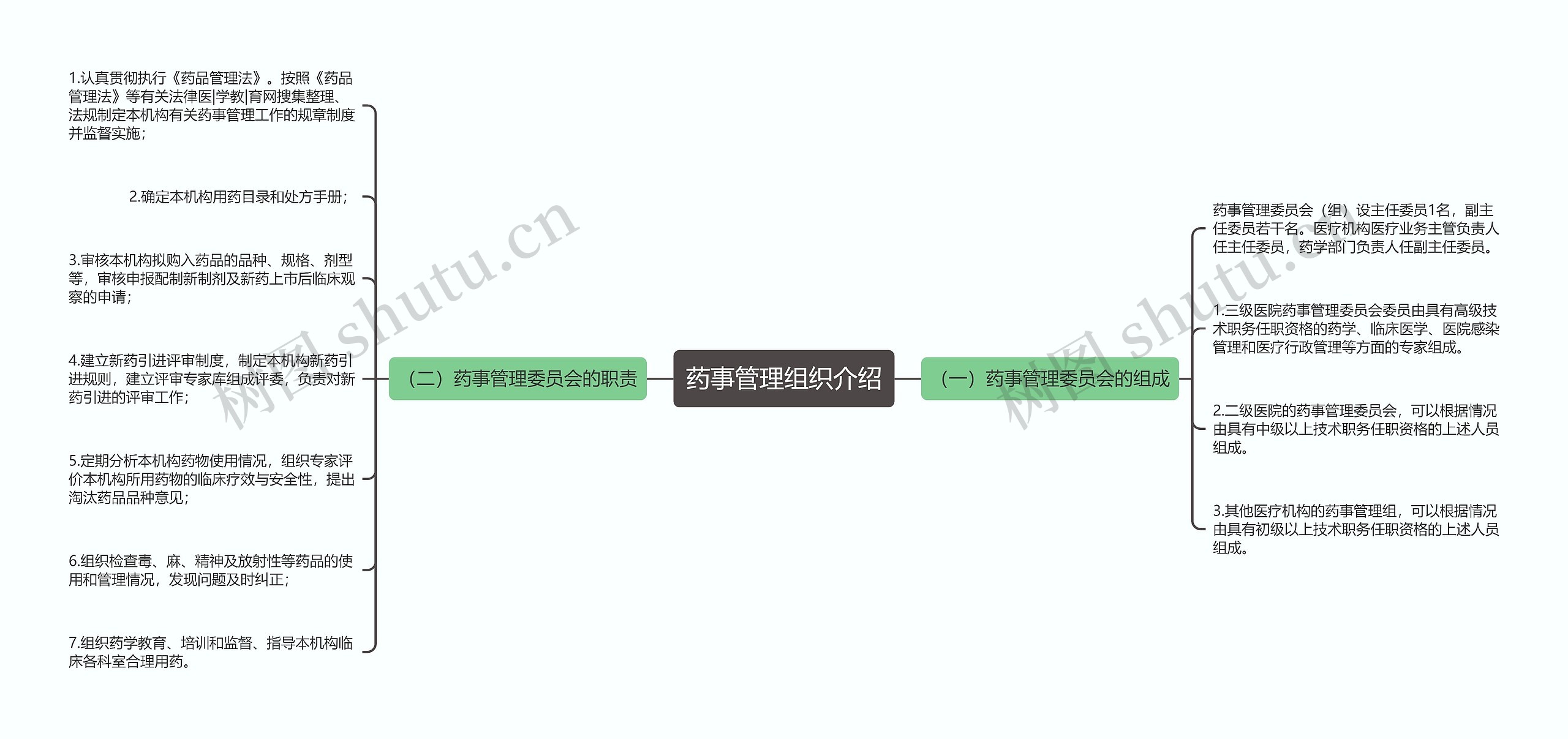 药事管理组织介绍 药事管理组织介绍