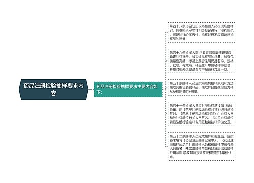 药品注册检验抽样要求内容