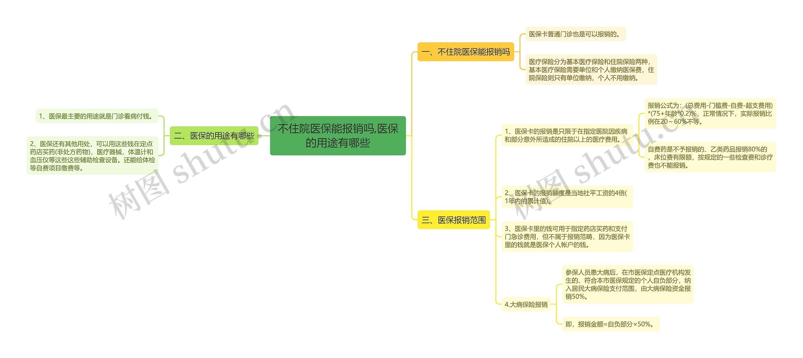 不住院医保能报销吗,医保的用途有哪些