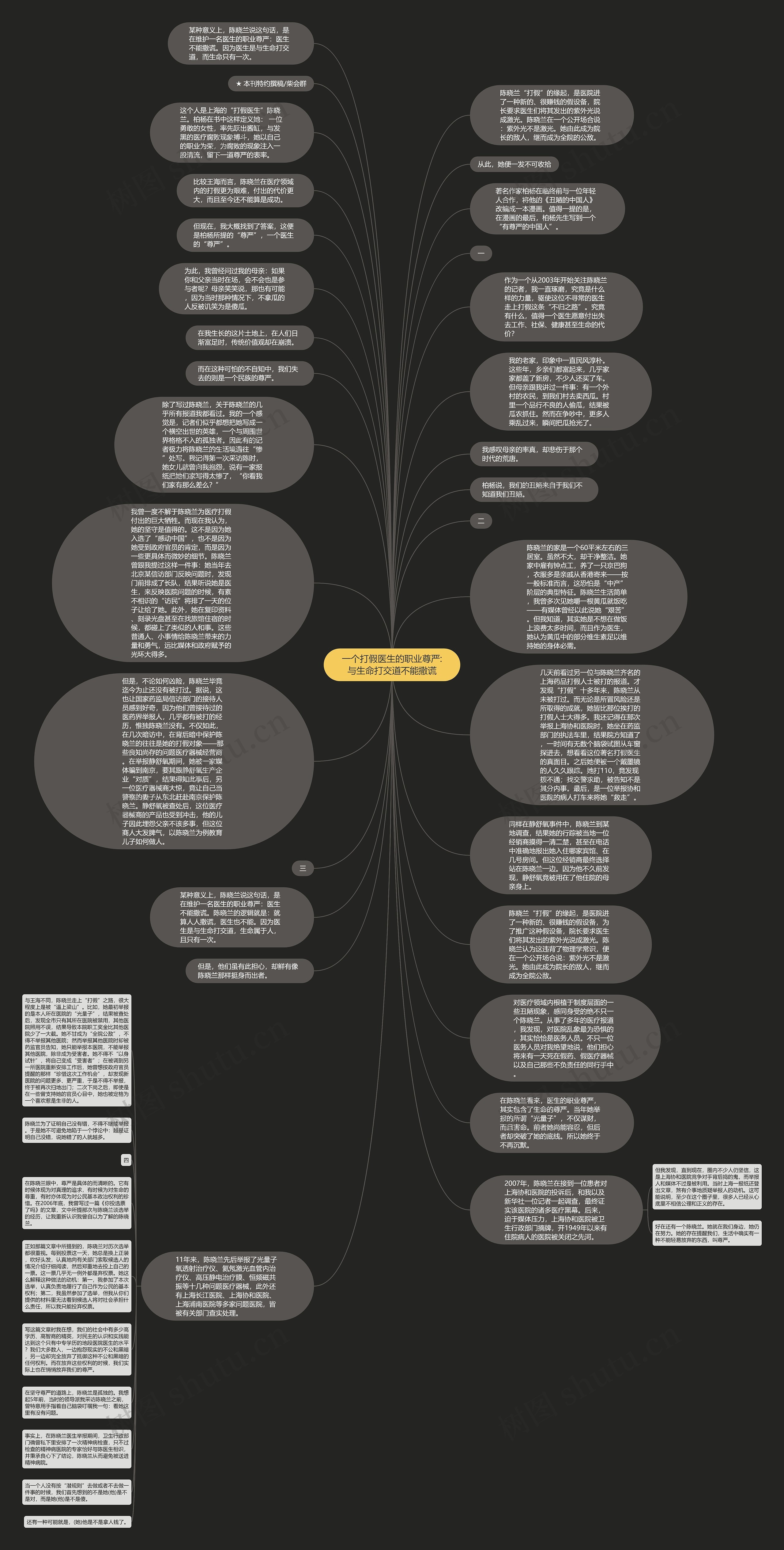 一个打假医生的职业尊严:与生命打交道不能撒谎思维导图