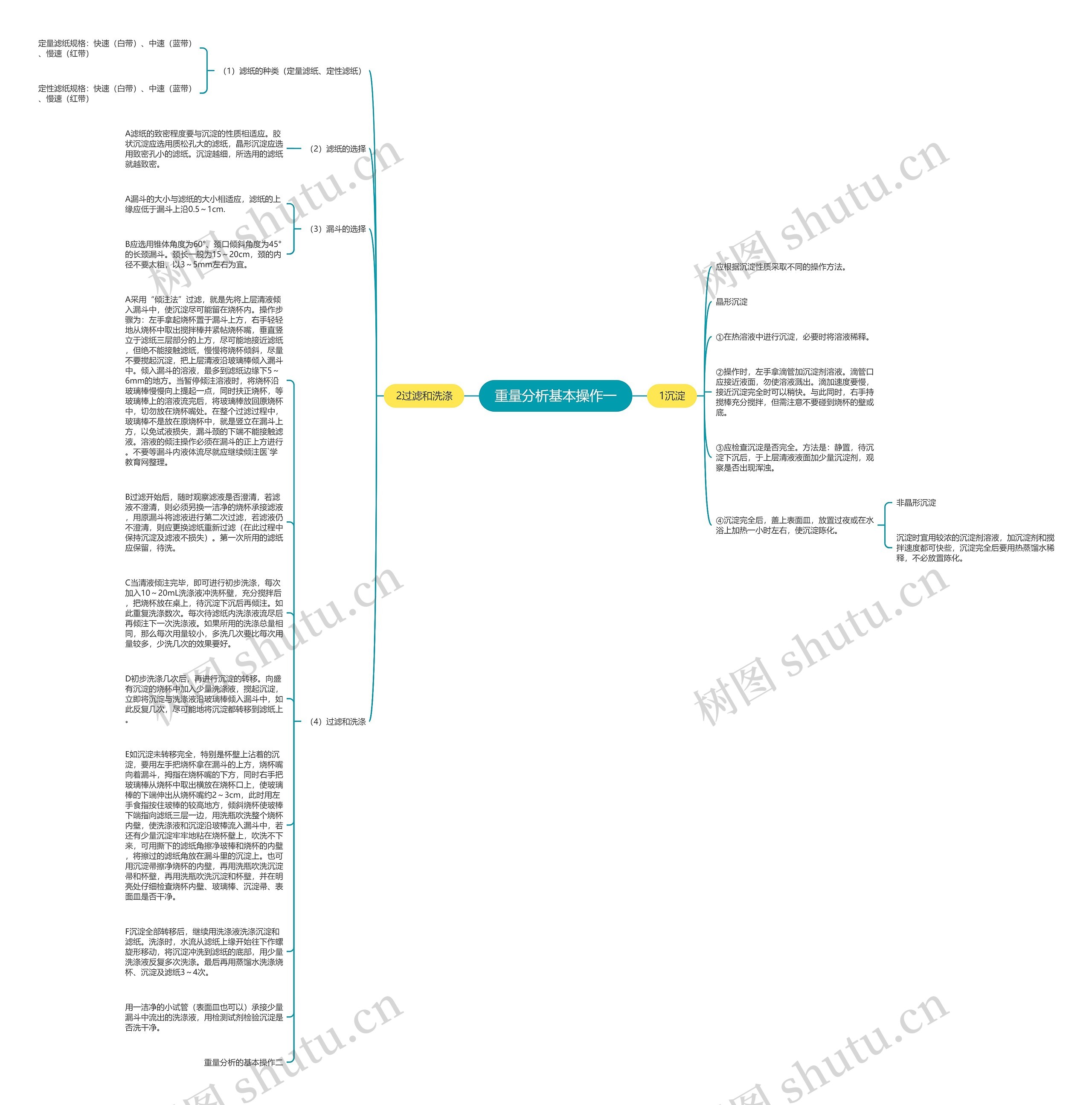 重量分析基本操作一思维导图