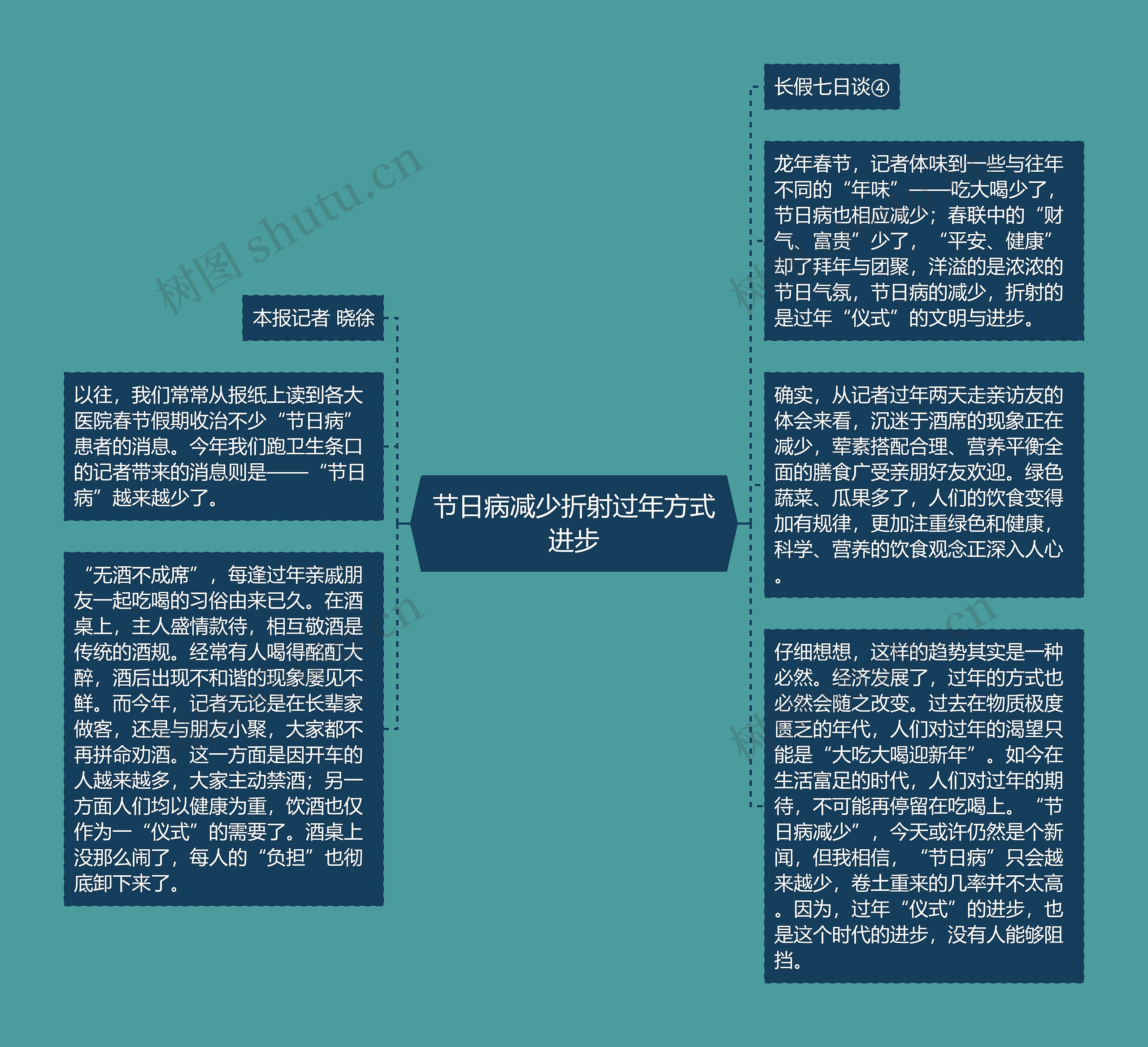 节日病减少折射过年方式进步思维导图