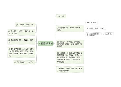 木香炮制|功能