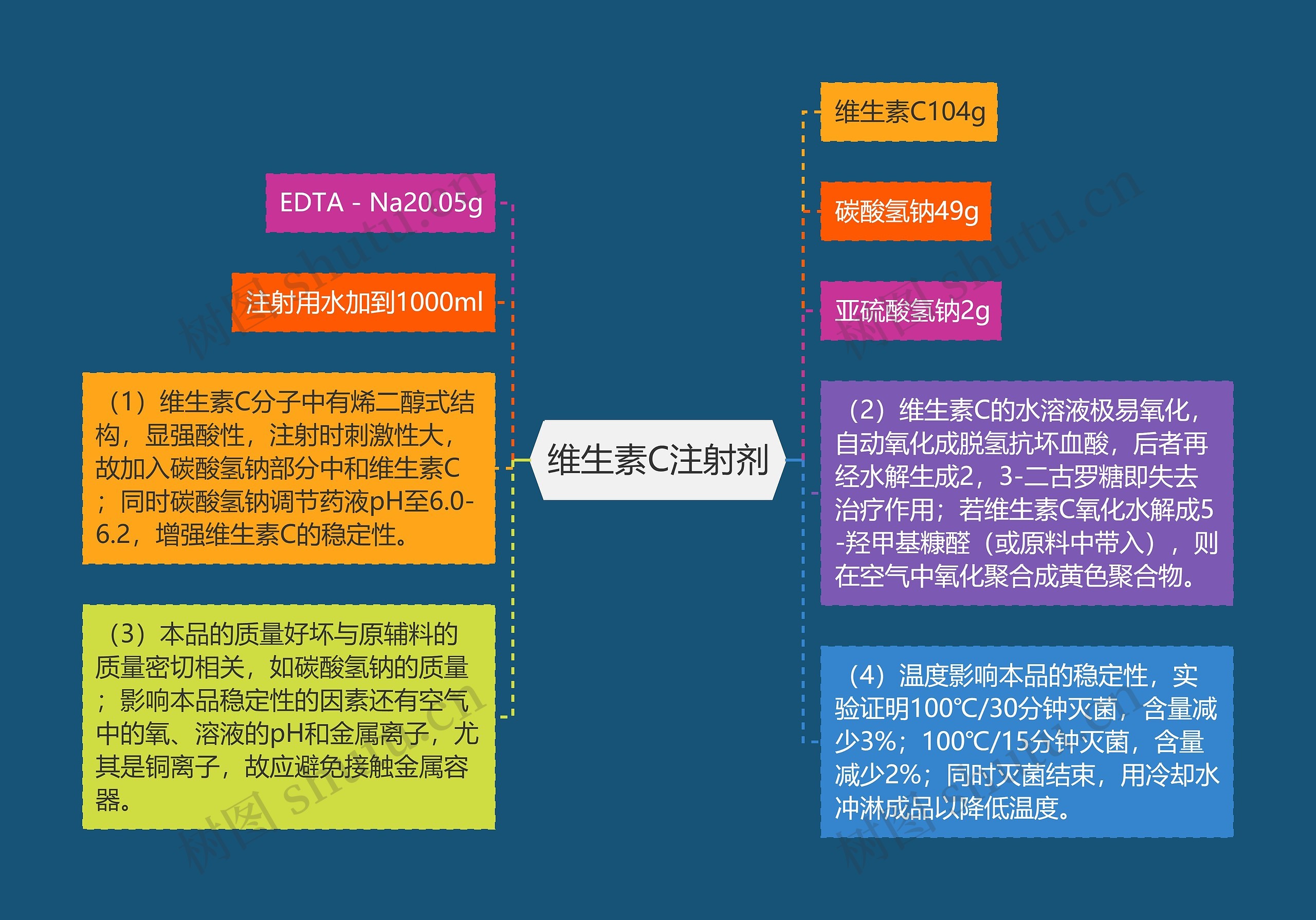 维生素C注射剂