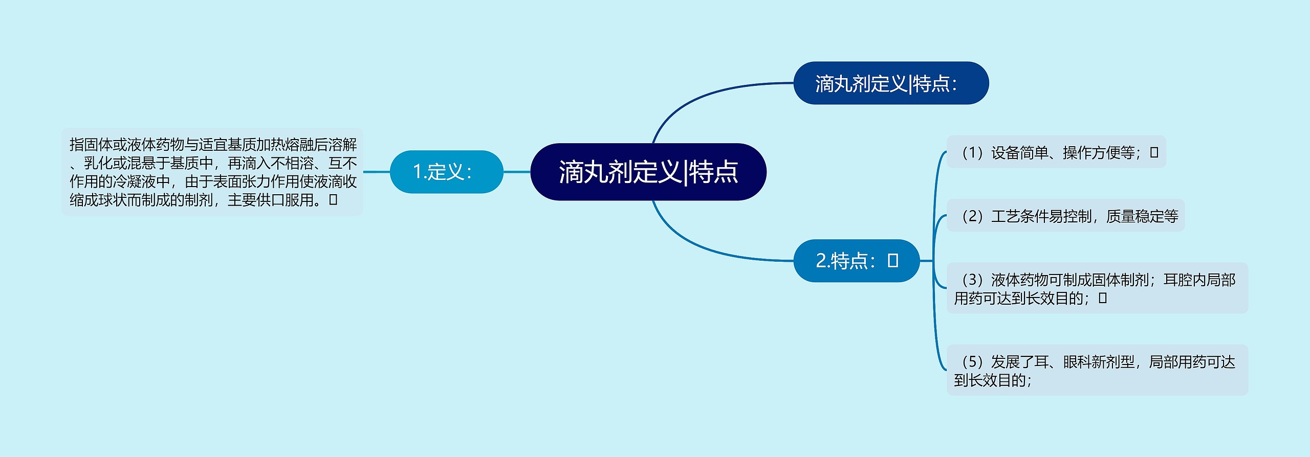 滴丸剂定义|特点思维导图