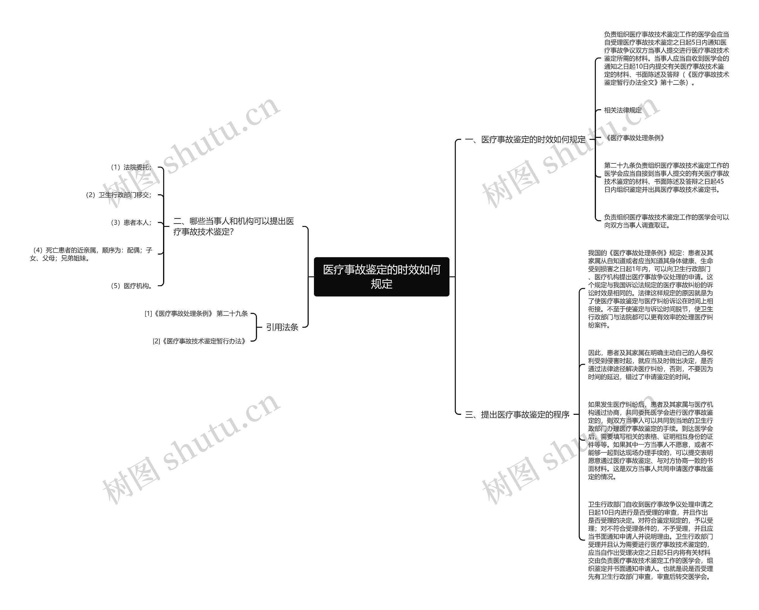医疗事故鉴定的时效如何规定思维导图高清图 医疗事故鉴定的时效如何规定思维导图