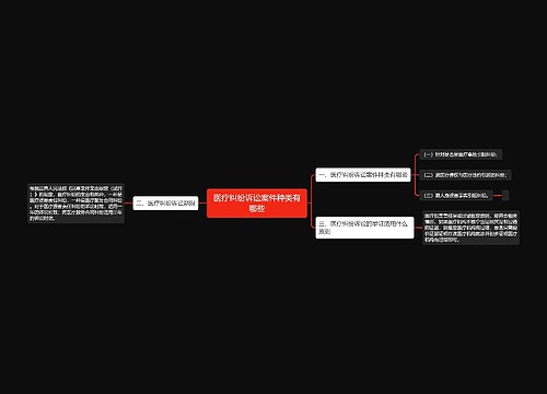 医疗纠纷诉讼案件种类有哪些