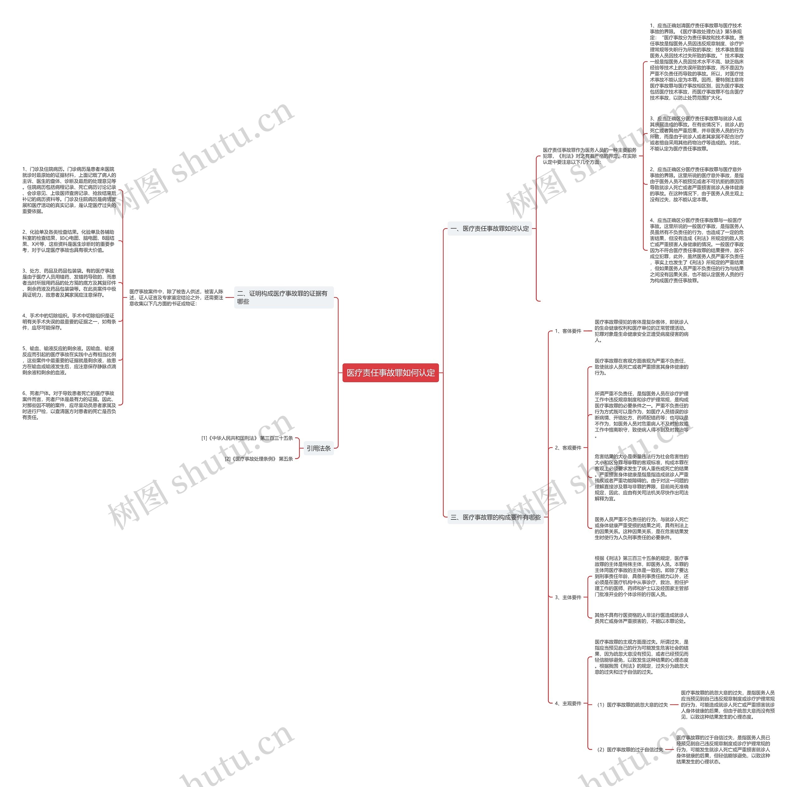 医疗责任事故罪如何认定思维导图