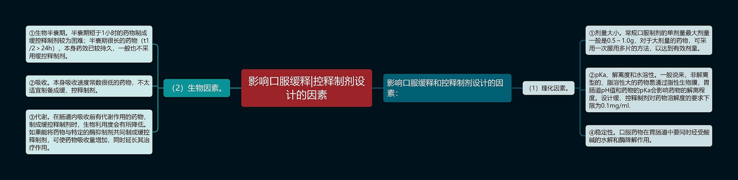 影响口服缓释|控释制剂设计的因素 影响口服缓释|控释制剂设计的因素