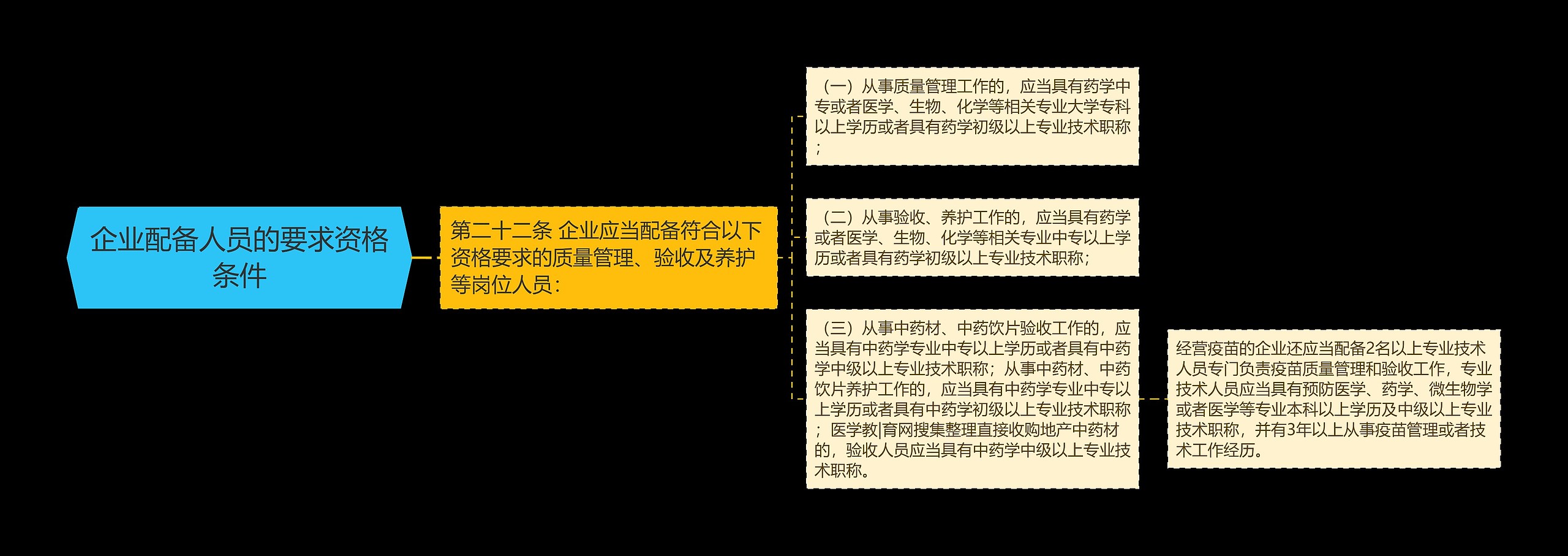 企业配备人员的要求资格条件 企业配备人员的要求资格条件