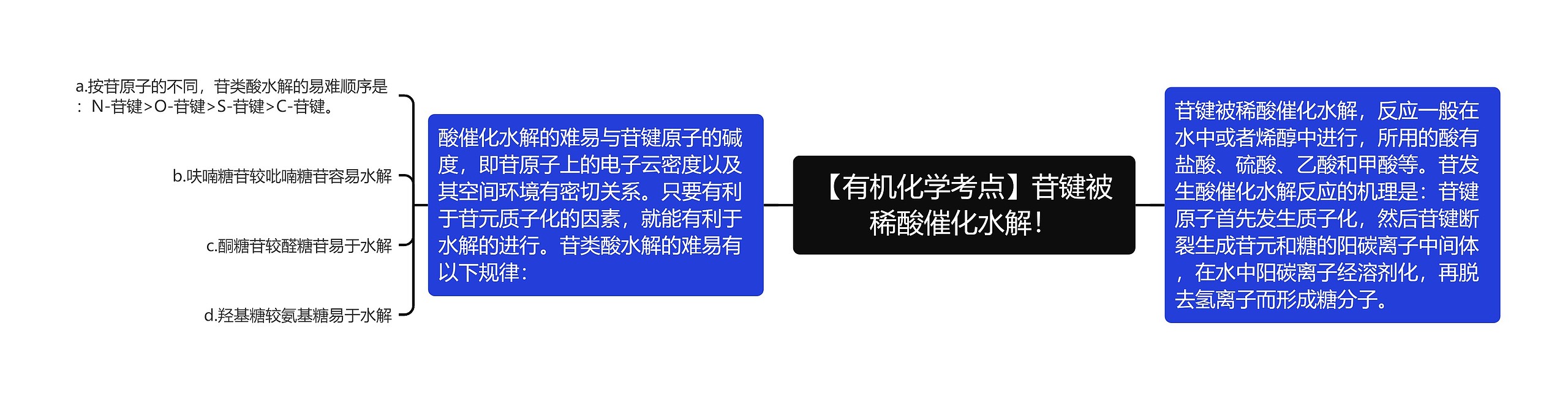 【有机化学考点】苷键被稀酸催化水解！思维导图