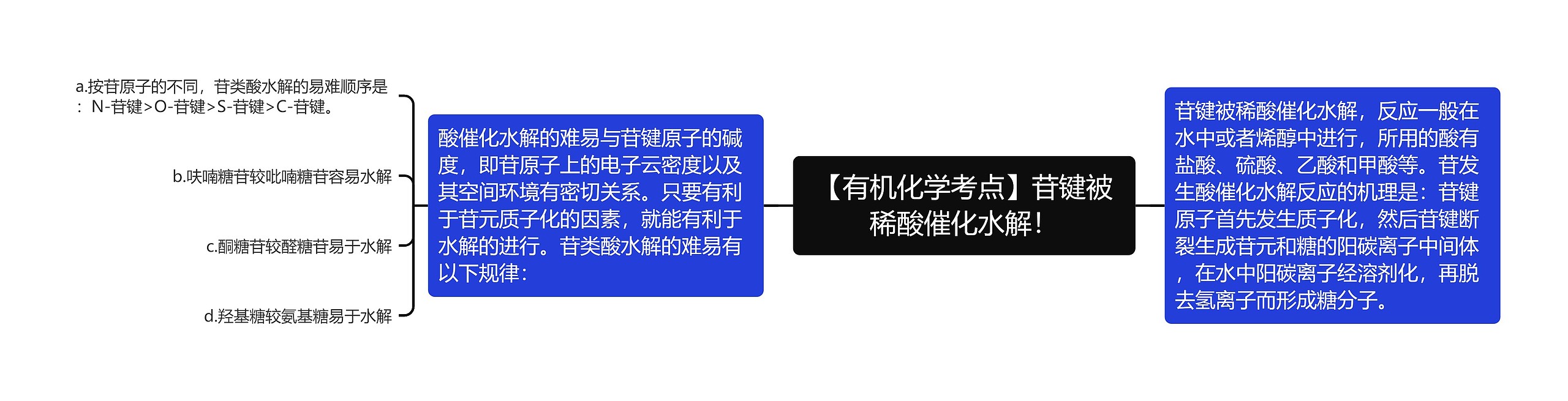 【有机化学考点】苷键被稀酸催化水解! 【有机化学考点】苷键被稀酸催化水解!