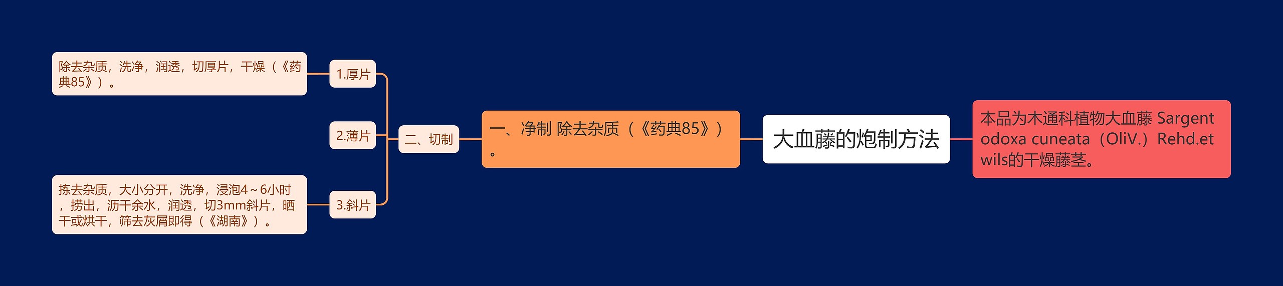 大血藤的炮制方法