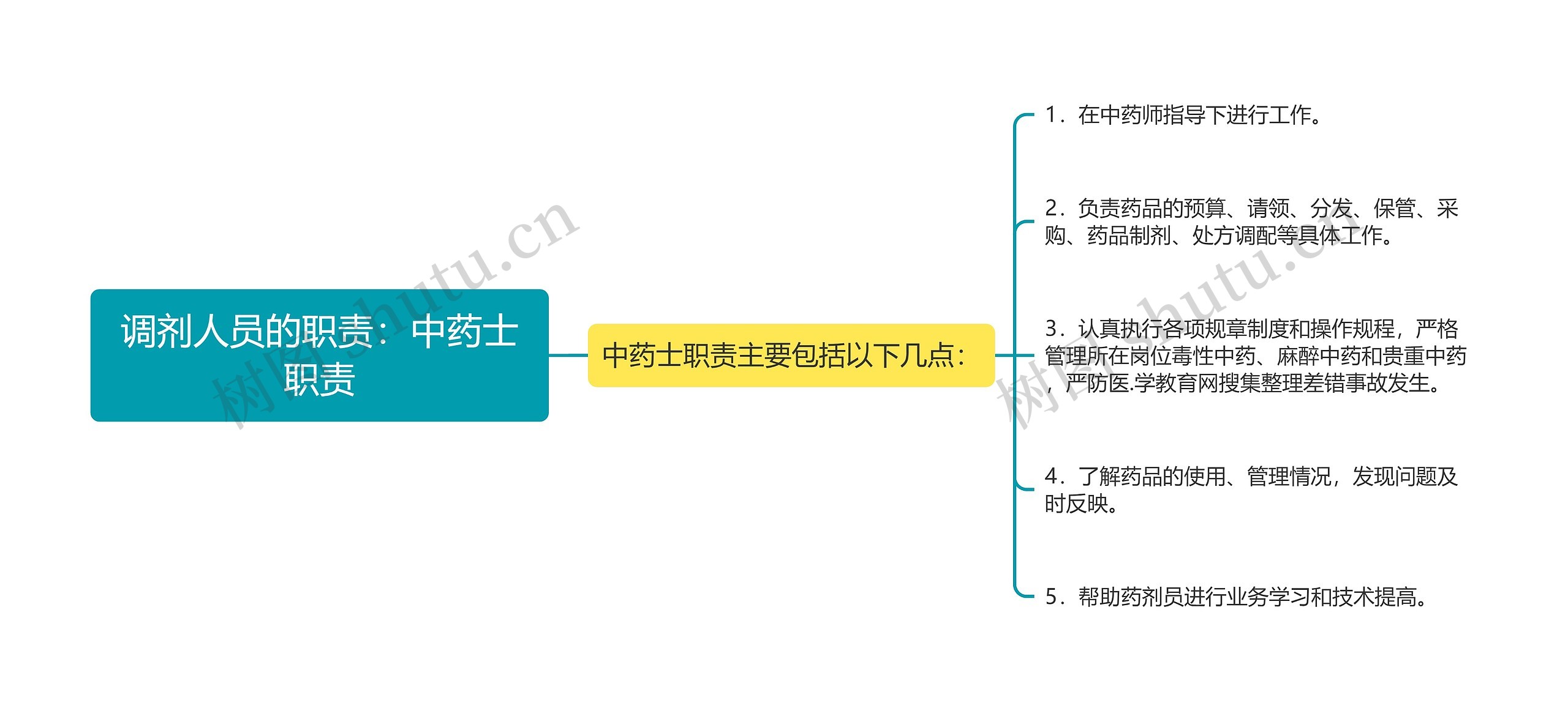 调剂人员的职责：中药士职责