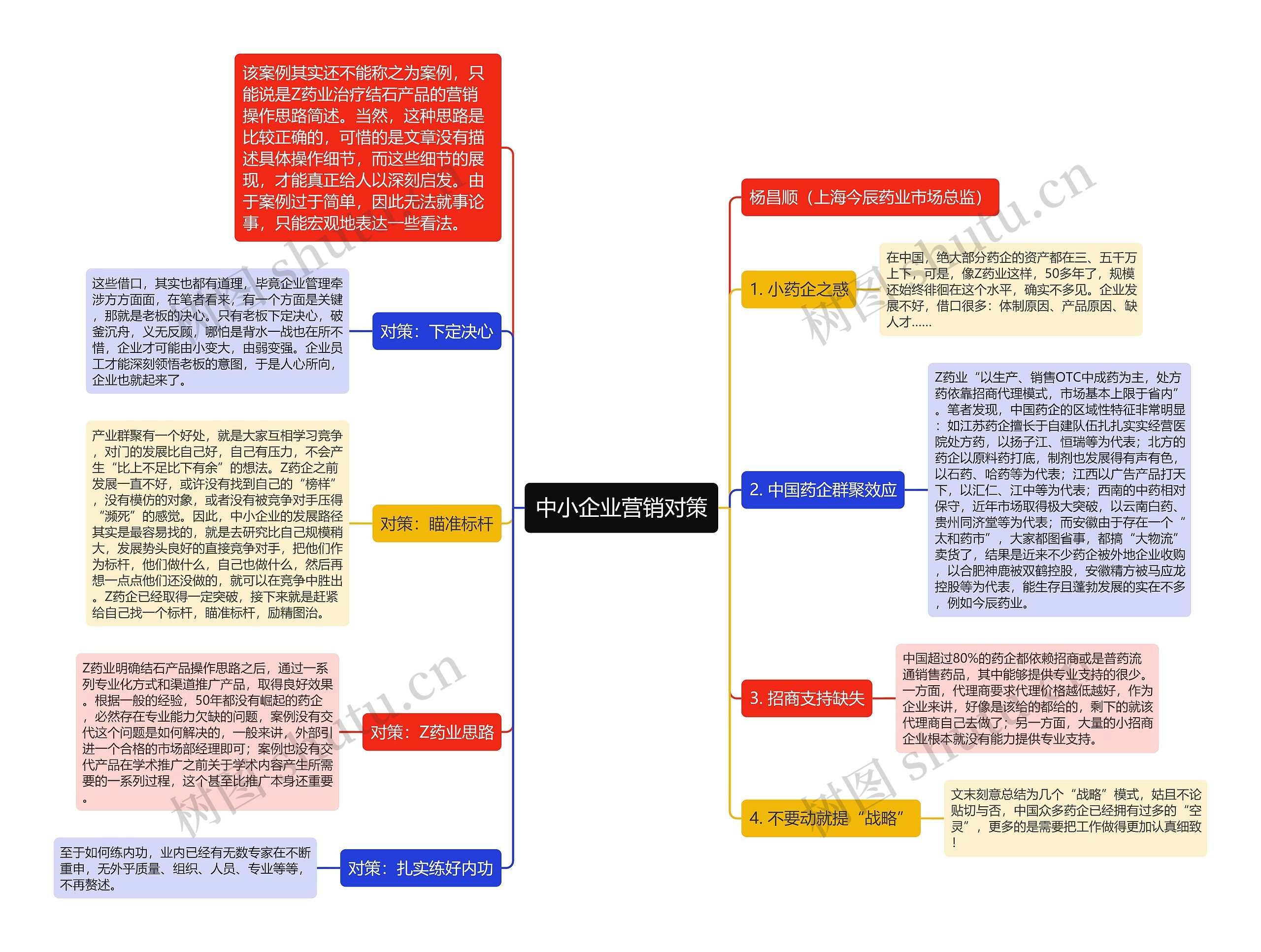 中小企业营销对策