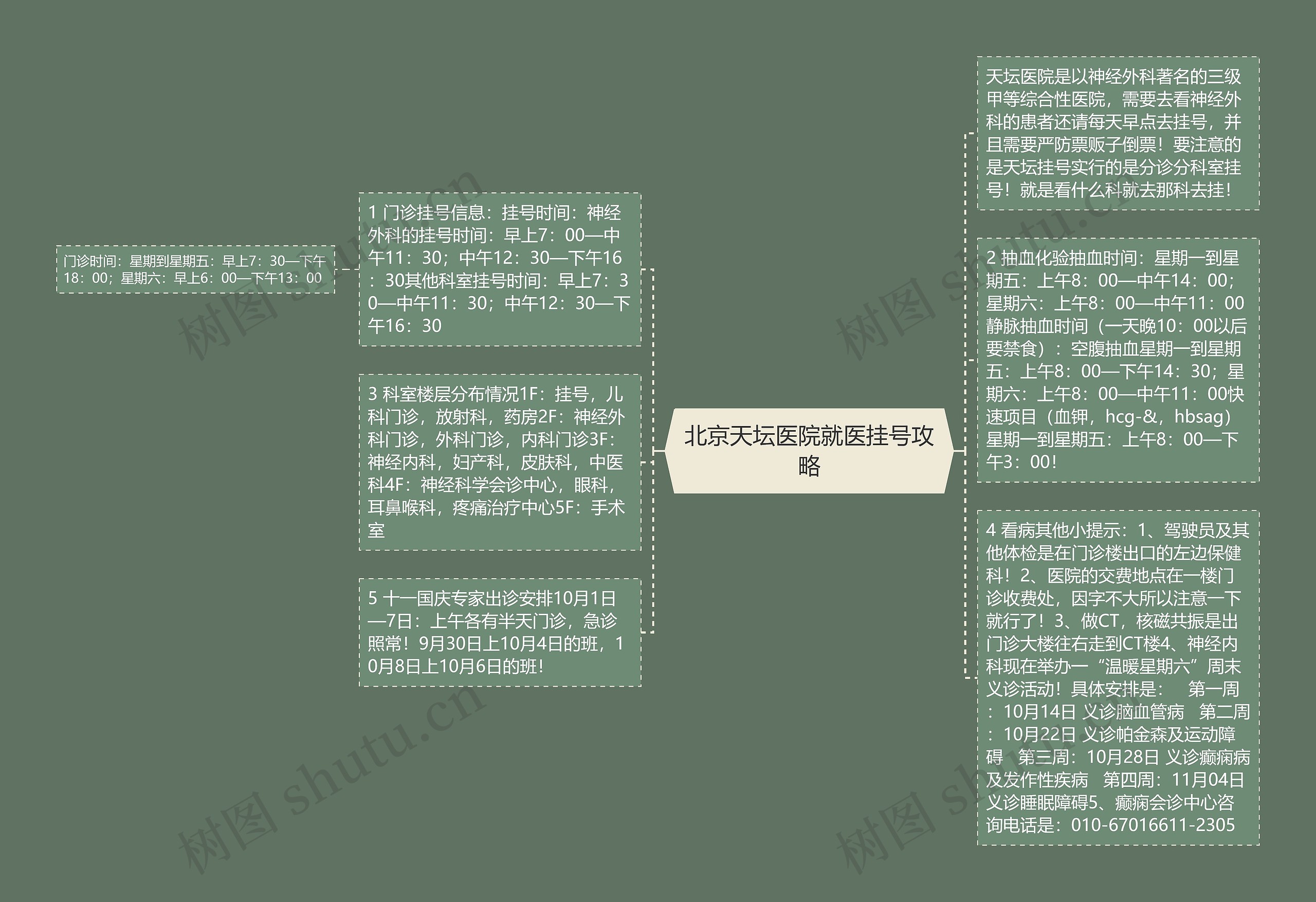 北京天坛医院就医挂号攻略