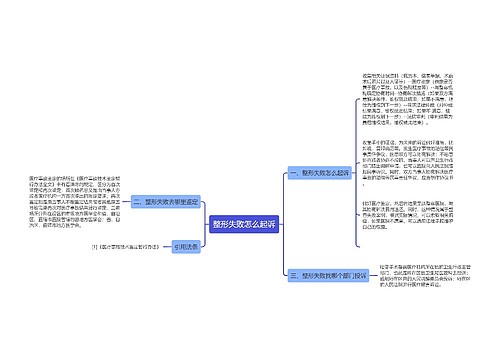 整形失败怎么起诉