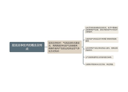 层流洁净技术的概念及特点