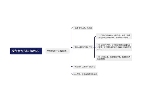 栓剂制备方法有哪些？