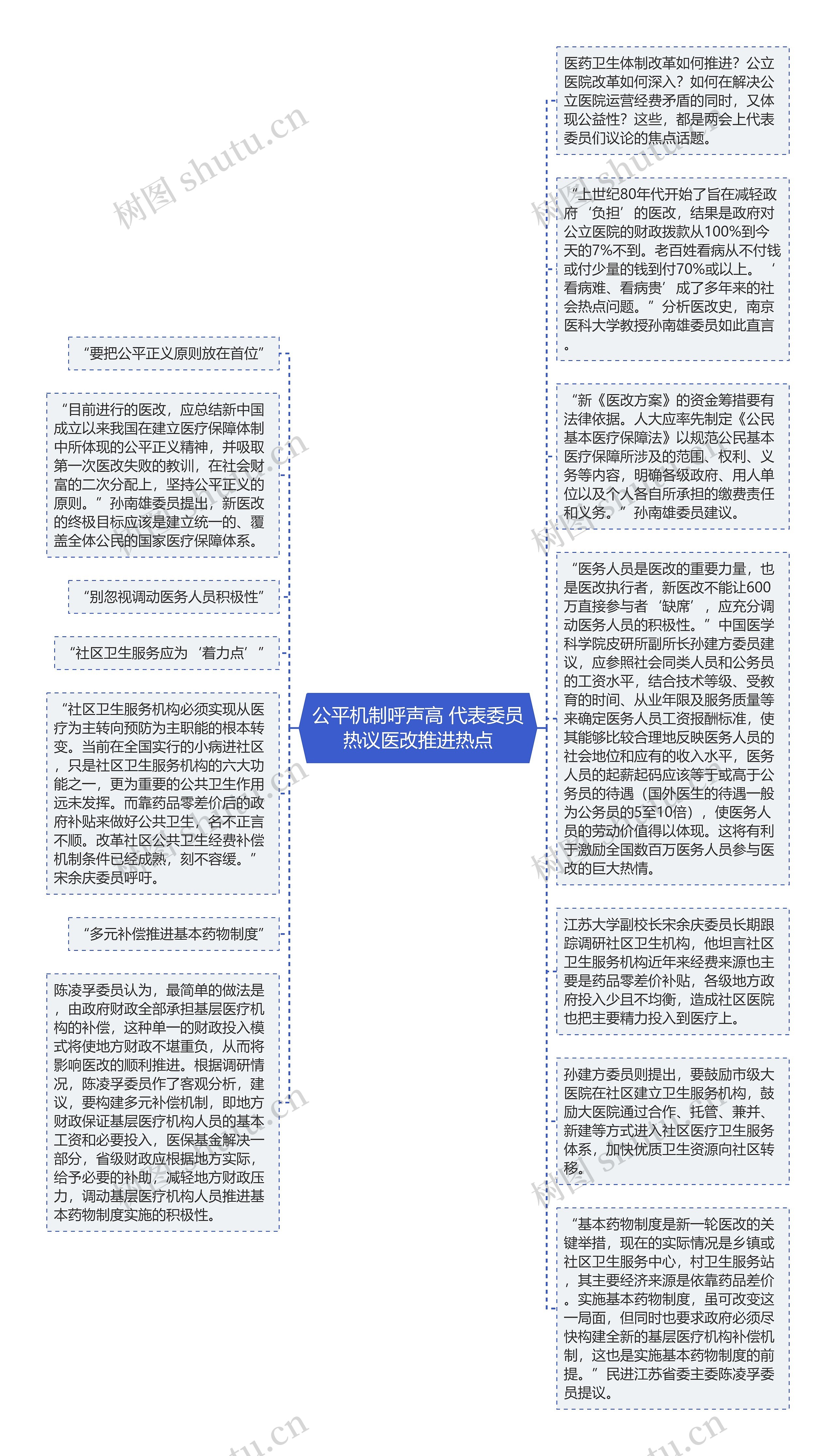 公平机制呼声高 代表委员热议医改推进热点