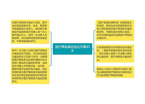 医疗事故鉴定结论只需45天